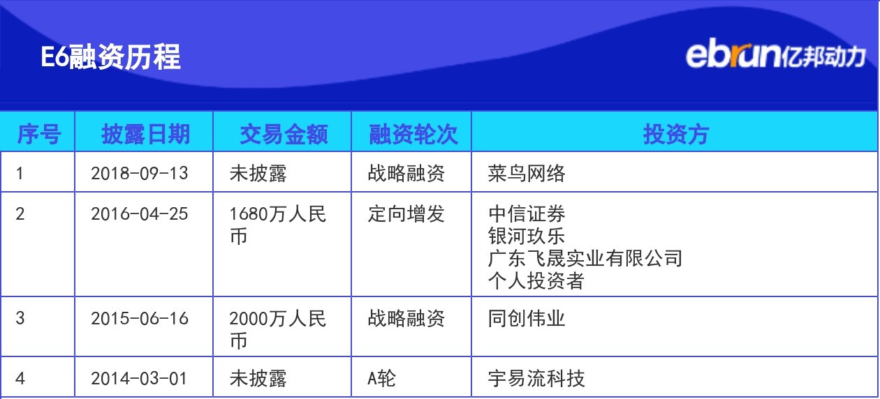 货运软件G7与E6合并 阿里腾讯又坐到一起