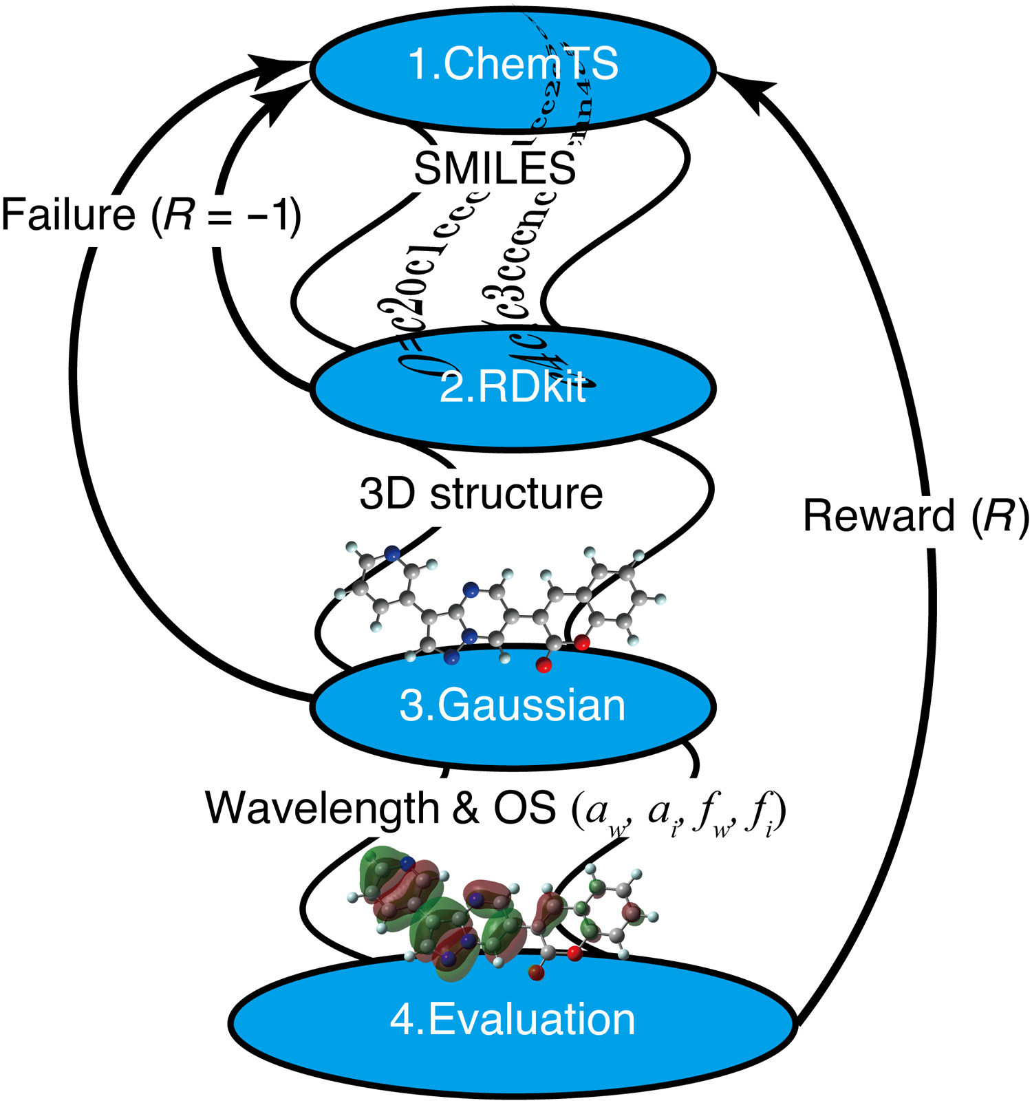 日本理化所利用量子化学机器学习，荧光分子合成成功率75%