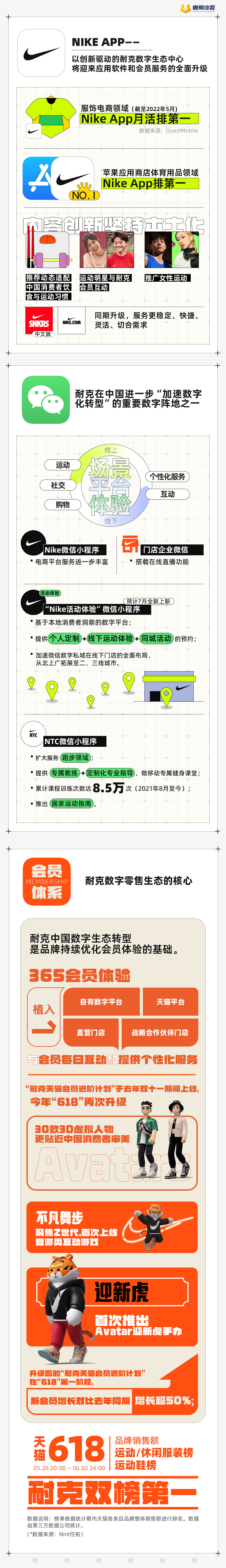 中国数字生态加速转型，耐克布了一个“大局”