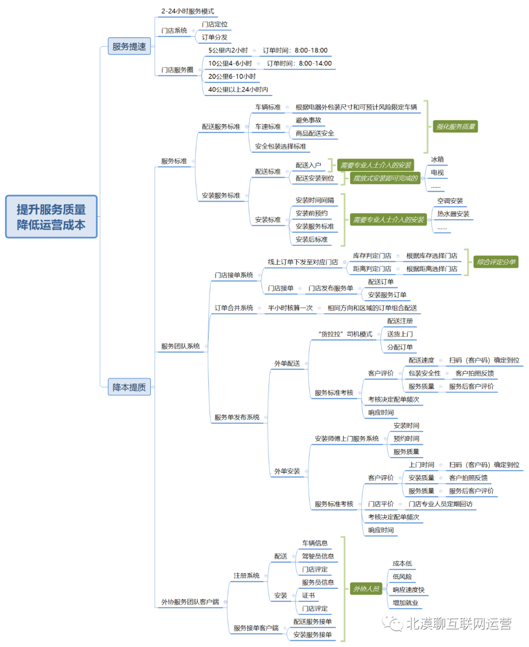 太仓京东仓库招聘信息（服务提速）