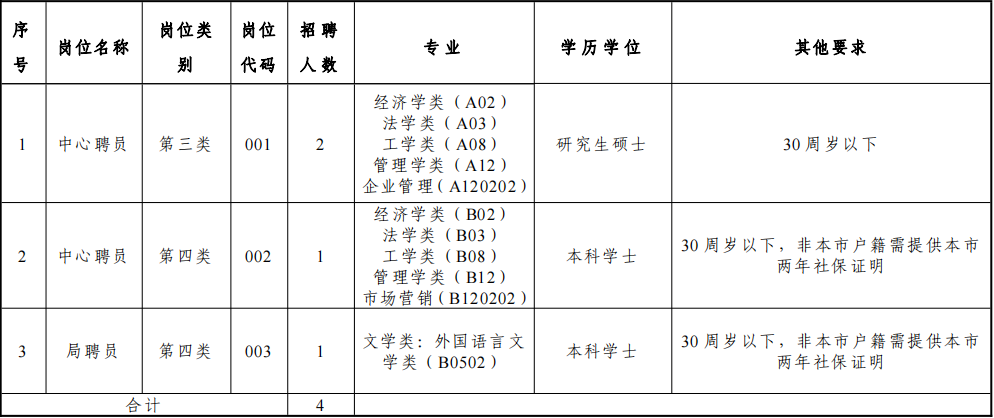 东莞土建施工员招聘（一批岗位招人）