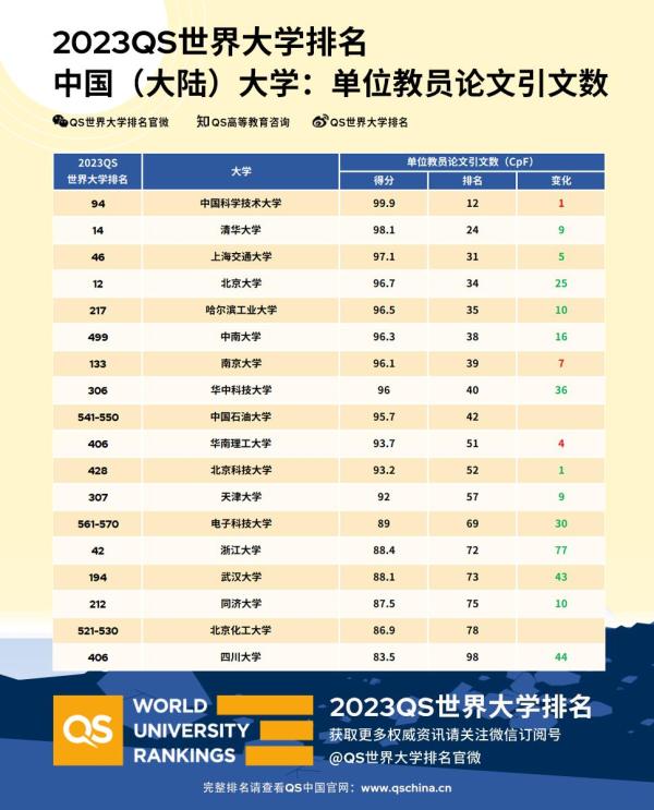 北京大学排名（北京大学排名第一的专业）