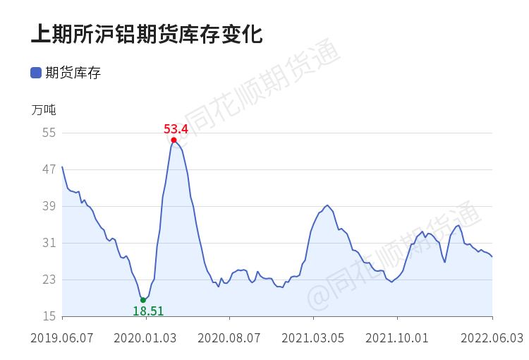 「收评」沪铝日内上涨0.36% 机构称沪铝延续震荡等待去库验证 短期继续挑战21000元重要阻力位