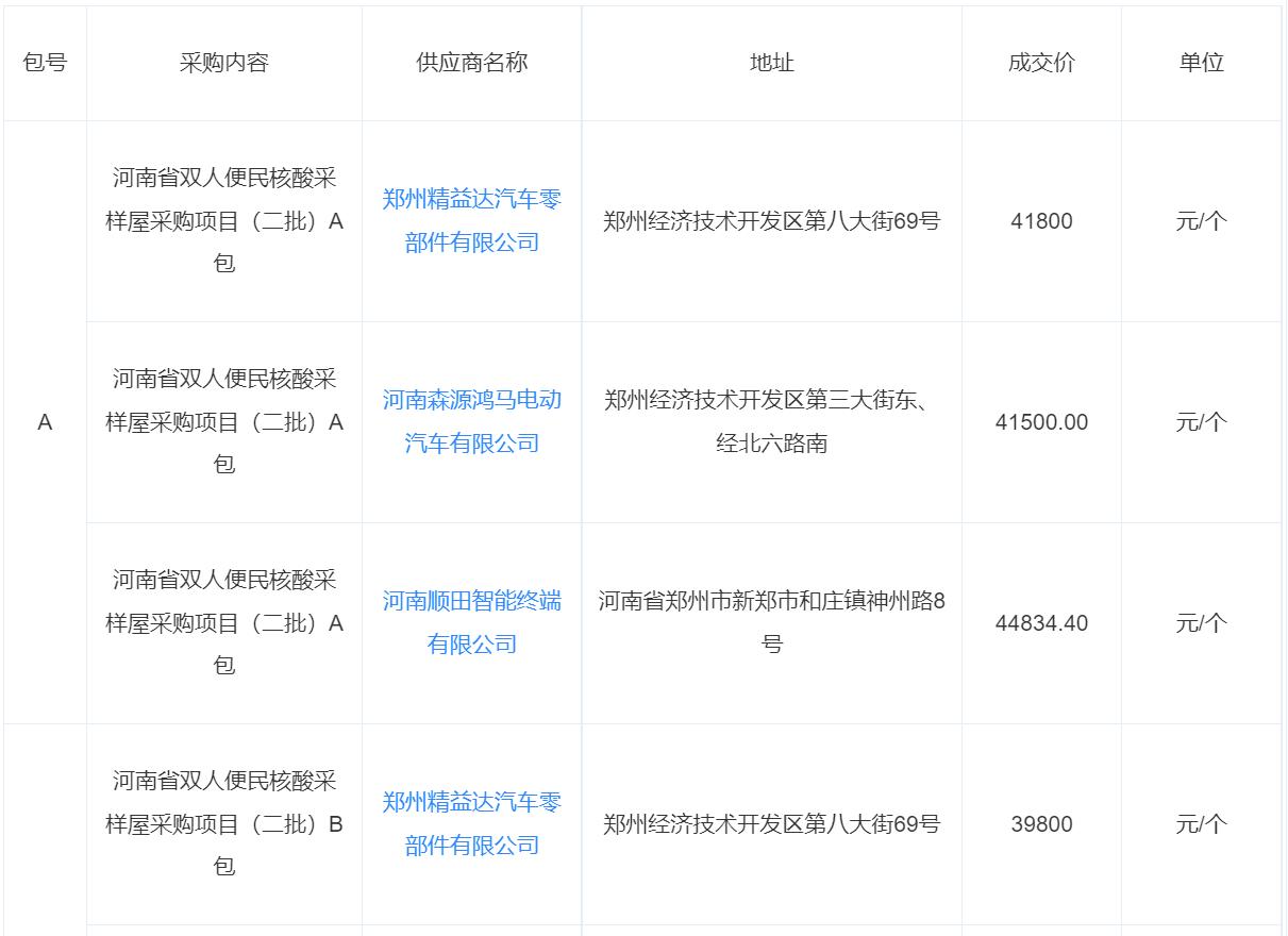46800元核酸采样亭背后：移动厕所厂商、文旅公司跑步入场