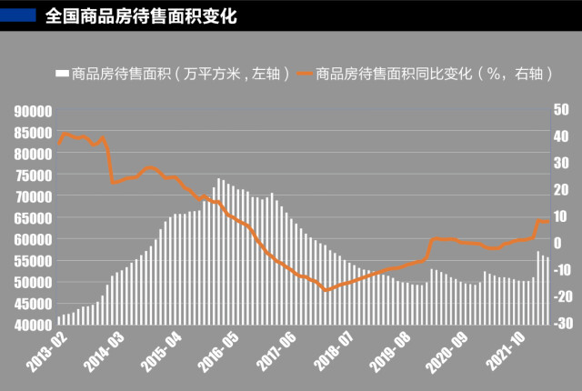 房地产接近“较低景气水平”，140多项楼市松绑政策奏效了吗？