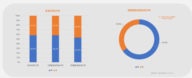 互联网医疗产品——掌控糖尿病竞品分析