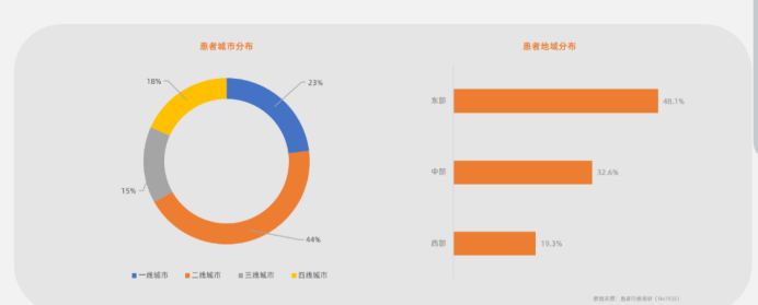 互联网医疗产品——掌控糖尿病竞品分析