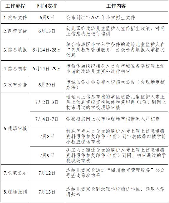 射洪市2022年小學(xué)招生入學(xué)劃片實施方案(圖2)