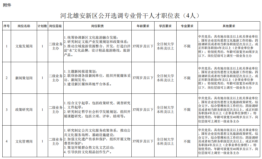 河北交通投资集团招聘（事业单位事业编）