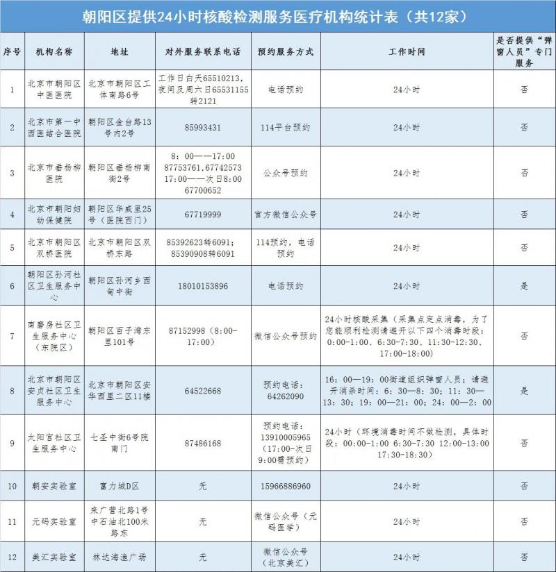 北京朝阳区公布12家24小时核酸检测点