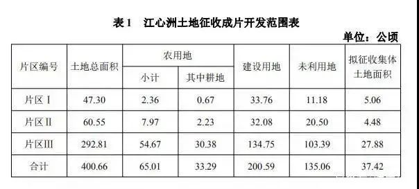 江心洲，打破千城一面，用生态重塑河西天际线