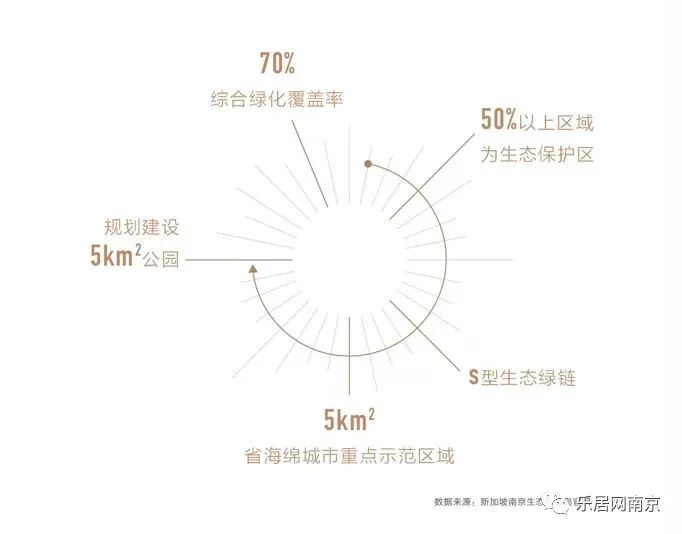江心洲，打破千城一面，用生态重塑河西天际线