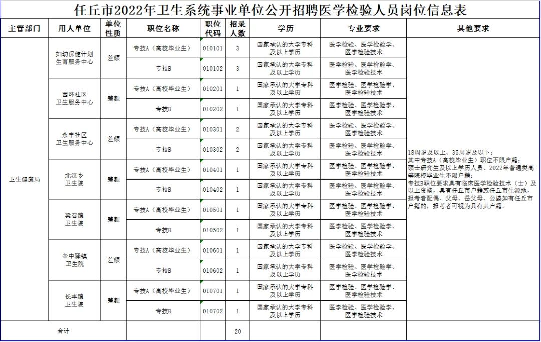 河北交通投资集团招聘（事业单位事业编）