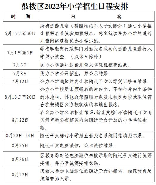 福州這些地區(qū)2022年小學(xué)、初中招生政策發(fā)布(圖3)