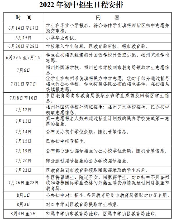 福州這些地區(qū)2022年小學(xué)、初中招生政策發(fā)布(圖5)