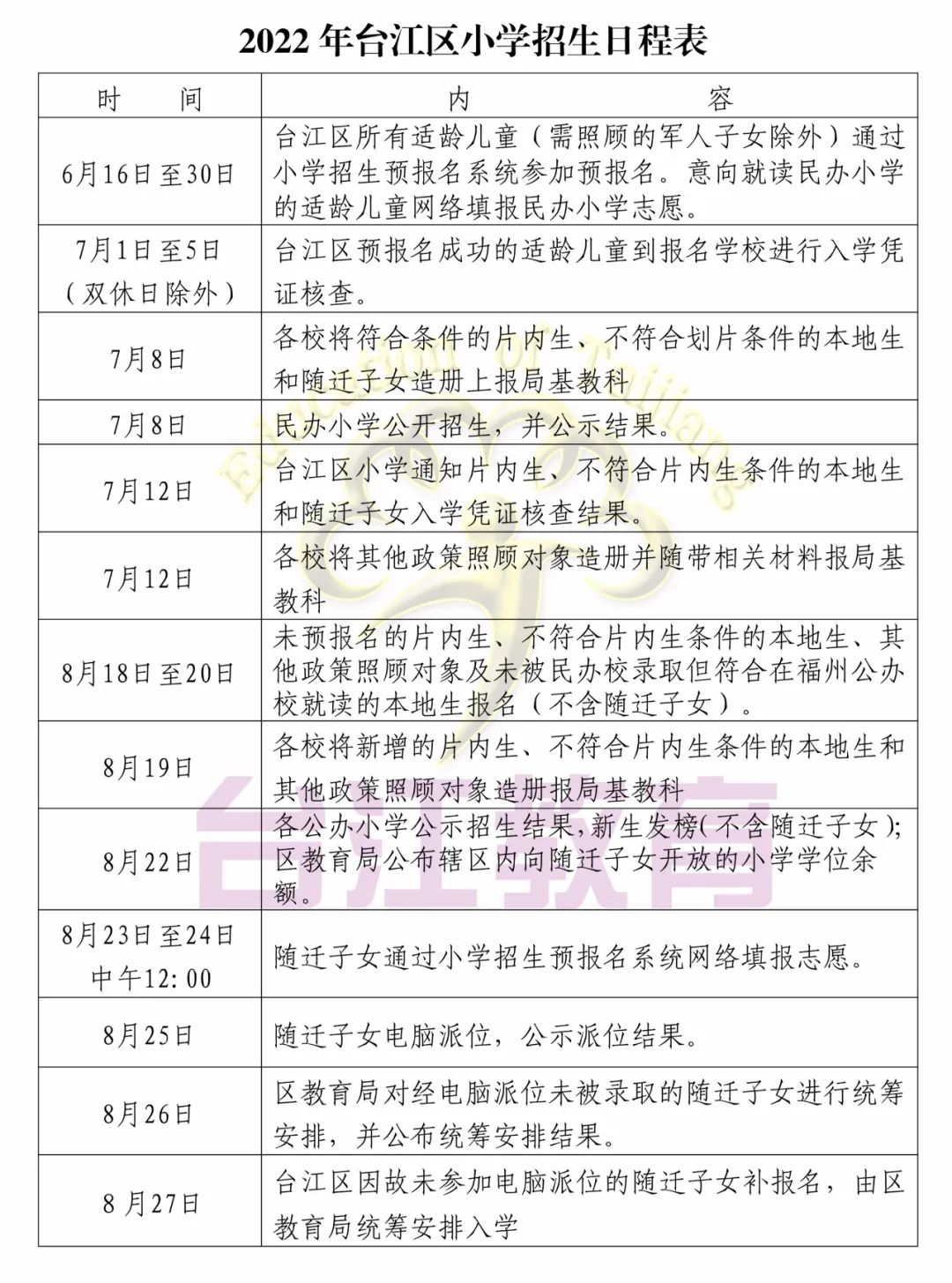 福州這些地區(qū)2022年小學(xué)、初中招生政策發(fā)布(圖33)