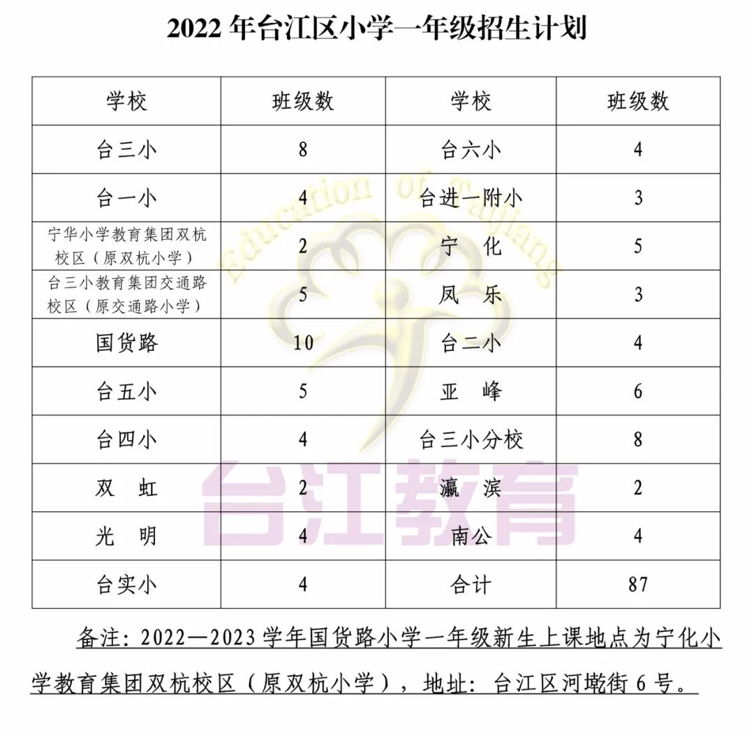 福州這些地區(qū)2022年小學(xué)、初中招生政策發(fā)布(圖34)
