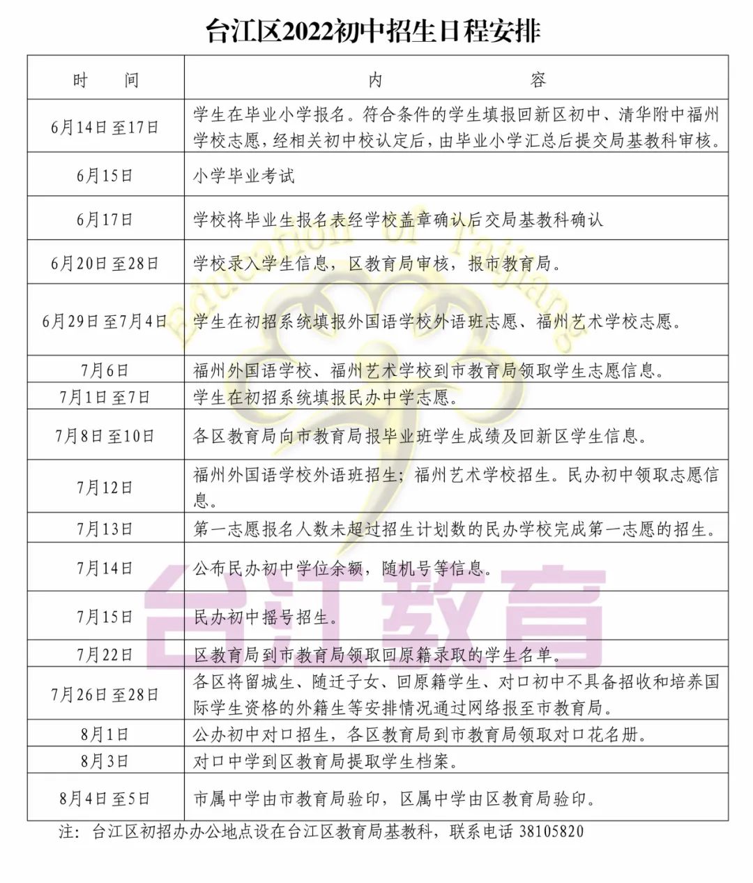 福州這些地區(qū)2022年小學(xué)、初中招生政策發(fā)布(圖37)