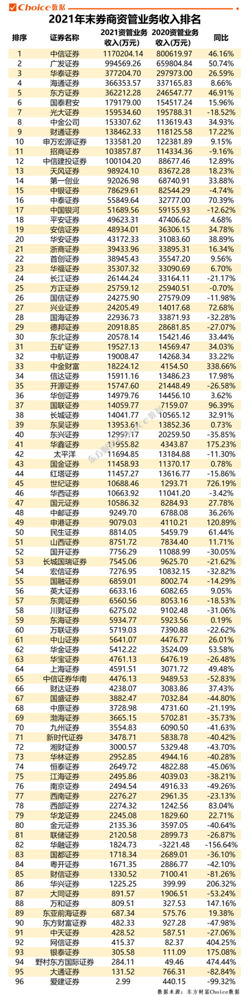 中国证券公司（中国证券公司有多少家）