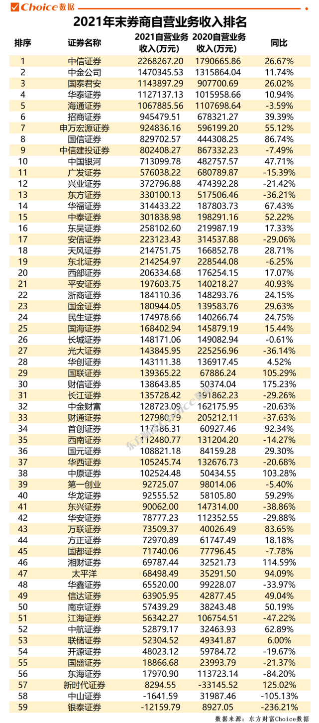 中国证券公司（中国证券公司有多少家）