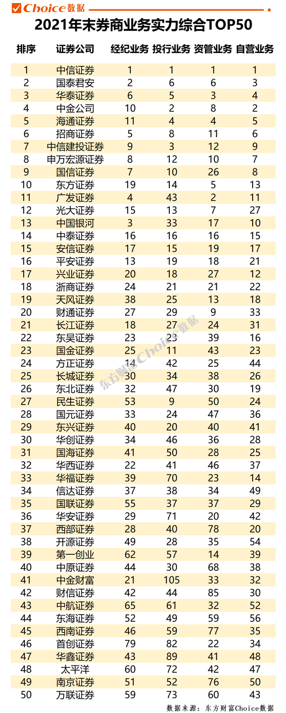 中国证券公司（中国证券公司有多少家）