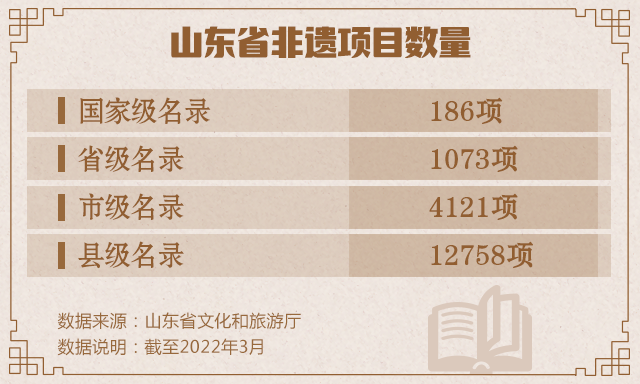 “数观”山东非物质文化遗产