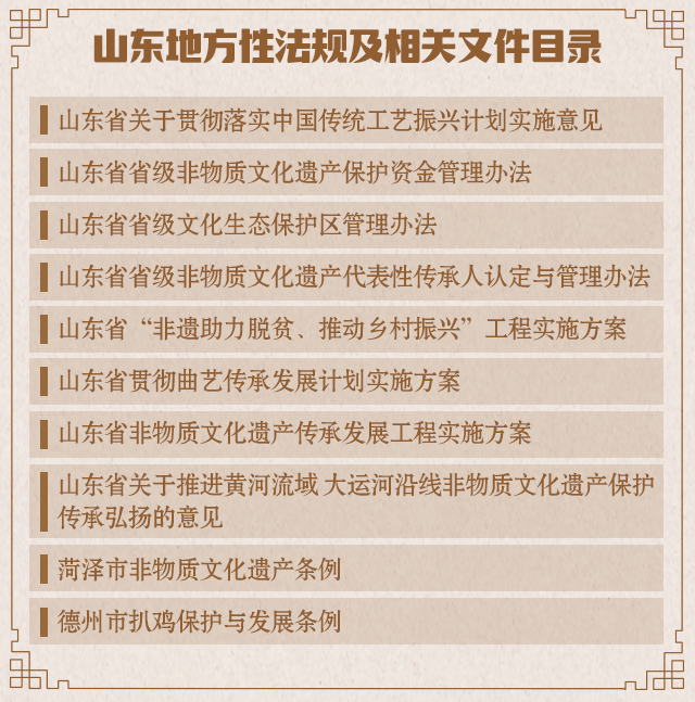 “数观”山东非物质文化遗产