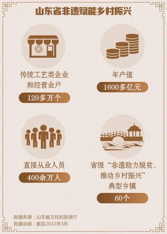 “数观”山东非物质文化遗产