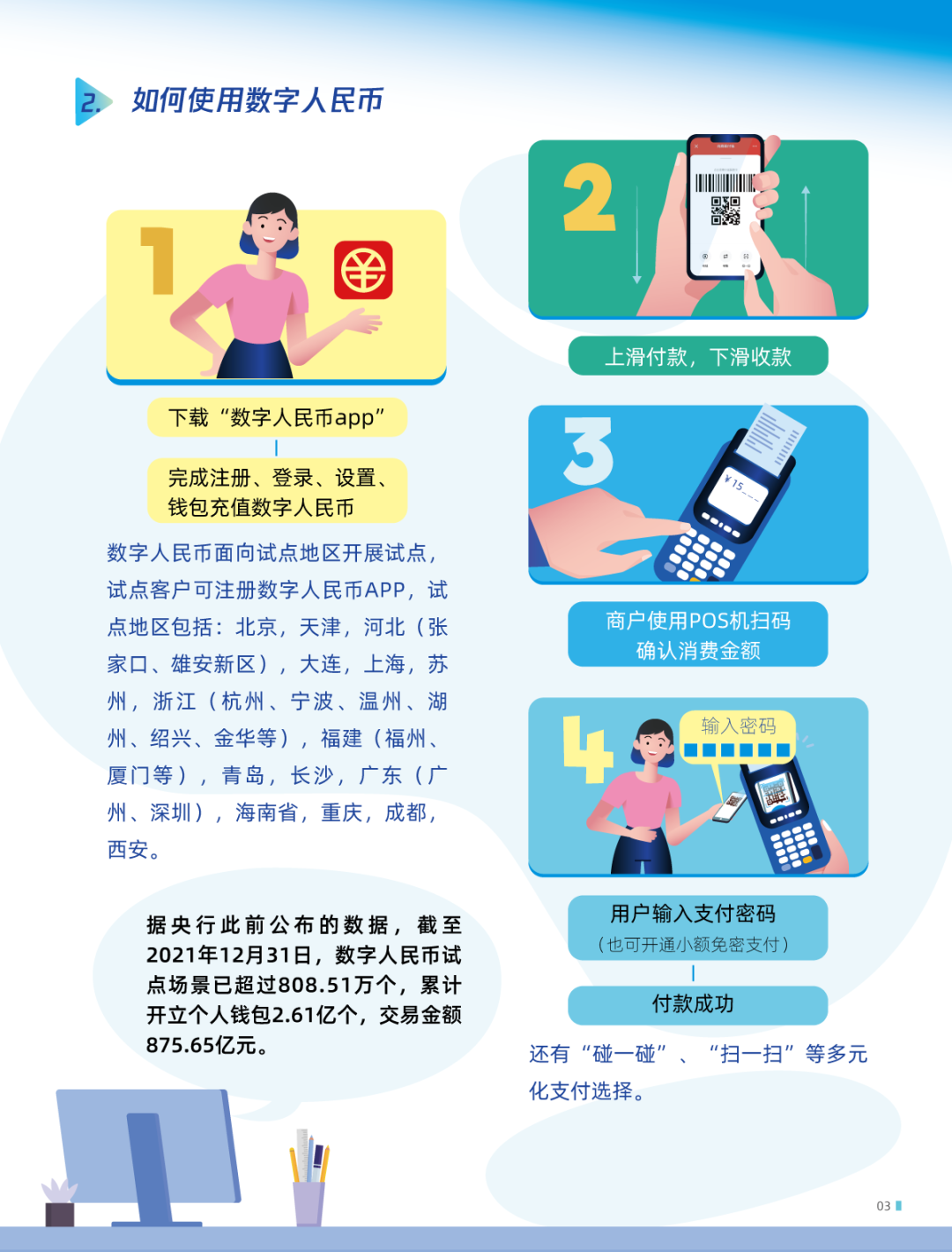 数字人民币是什么？怎样开通？