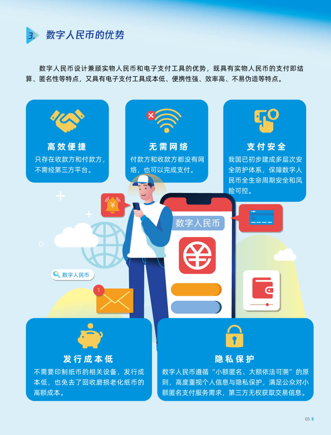 数字人民币是什么？怎样开通？