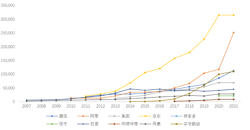 中国互联网需要一场“人效革命”