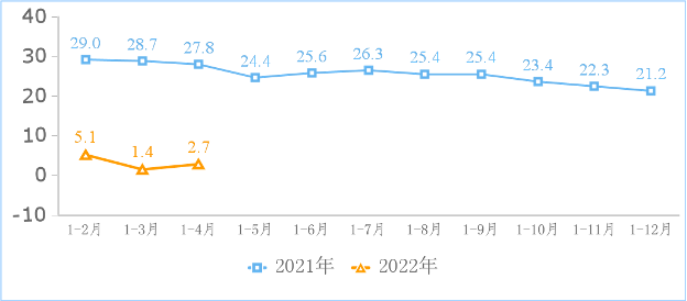 中国互联网需要一场“人效革命”