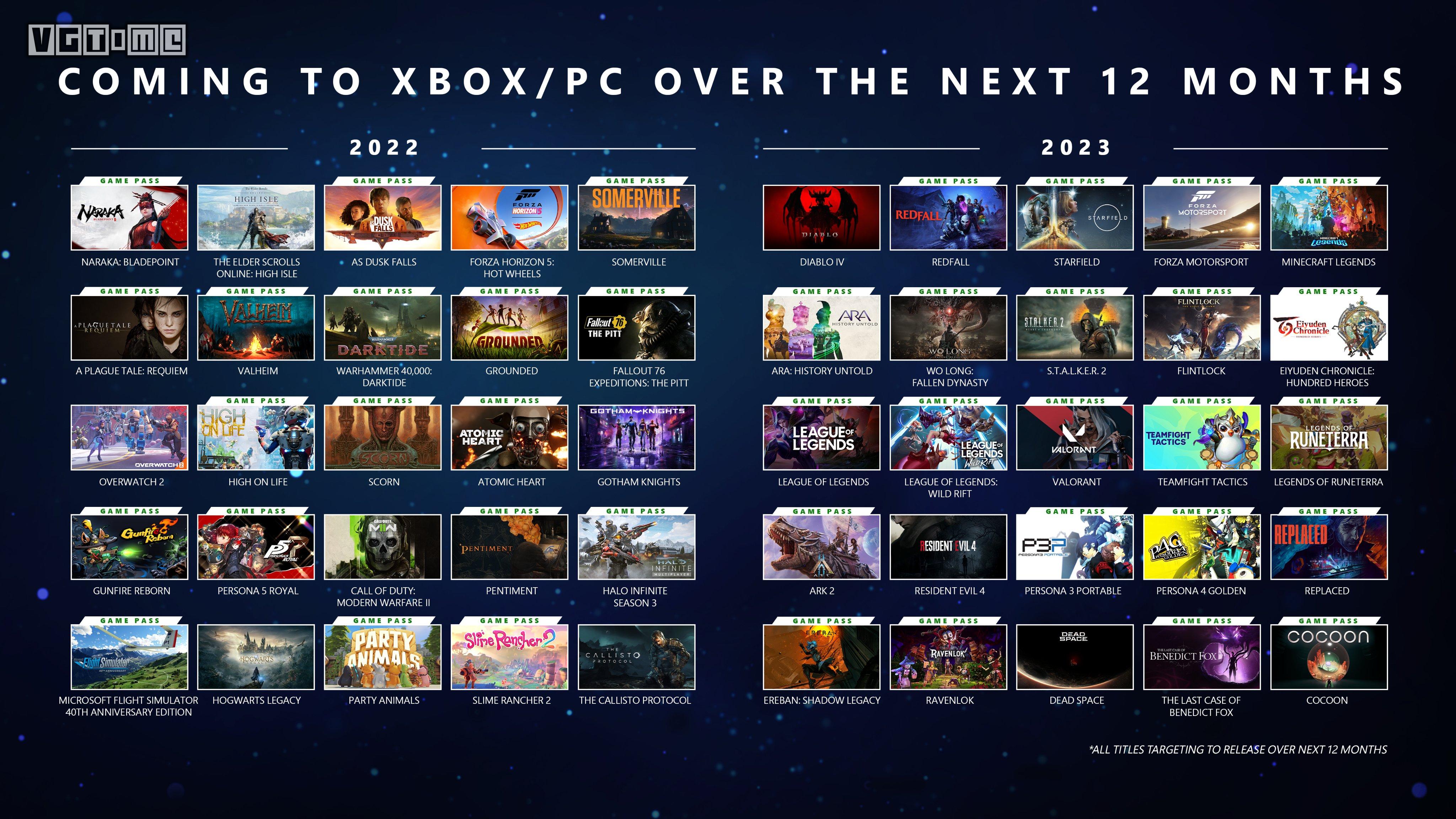 未来在 Xbox 平台游玩到的作品