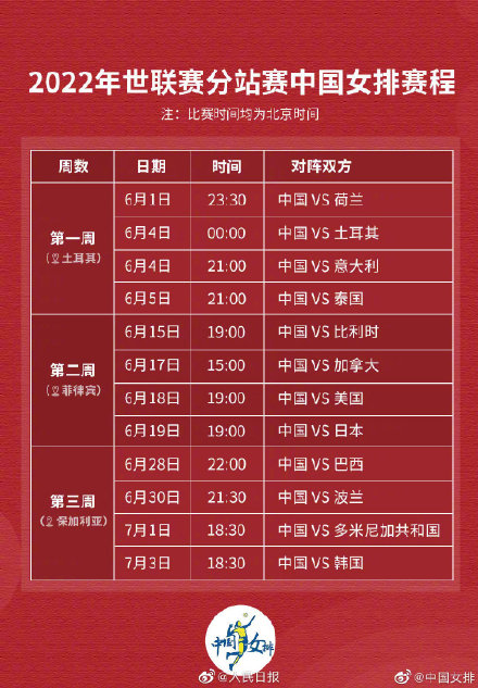 中国女排最新赛程表(期待中国女排！新一周中国女排赛程公布)