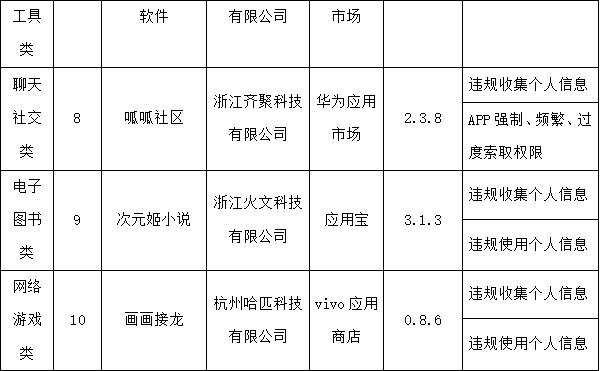 侵害用户权益！这些APP被通报→