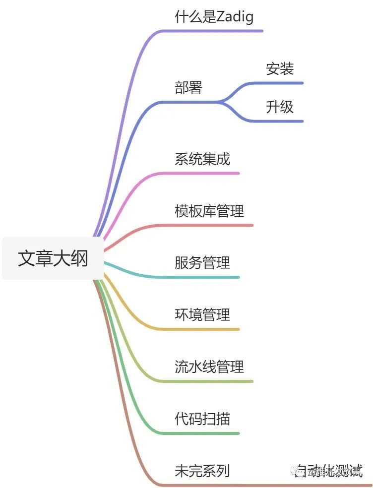 使用Zadig从0到1搭建持续交付平台