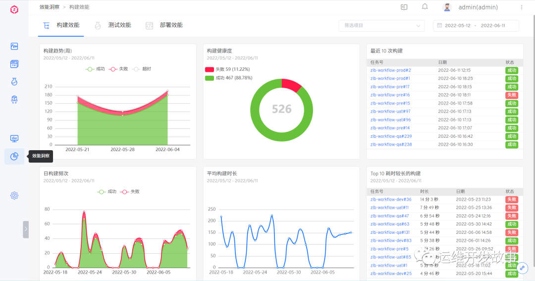 使用Zadig从0到1搭建持续交付平台