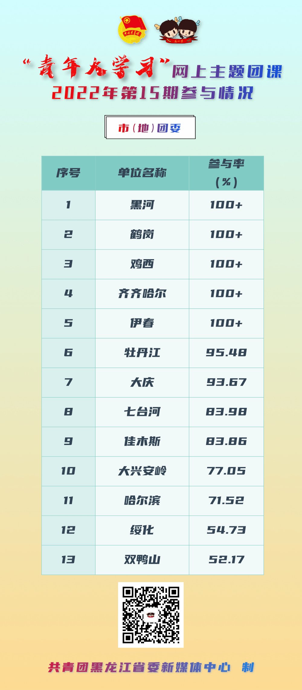青年大学习：学习习近平总书记给北京大学援鄂医疗队全体“90后”党员的回信精神