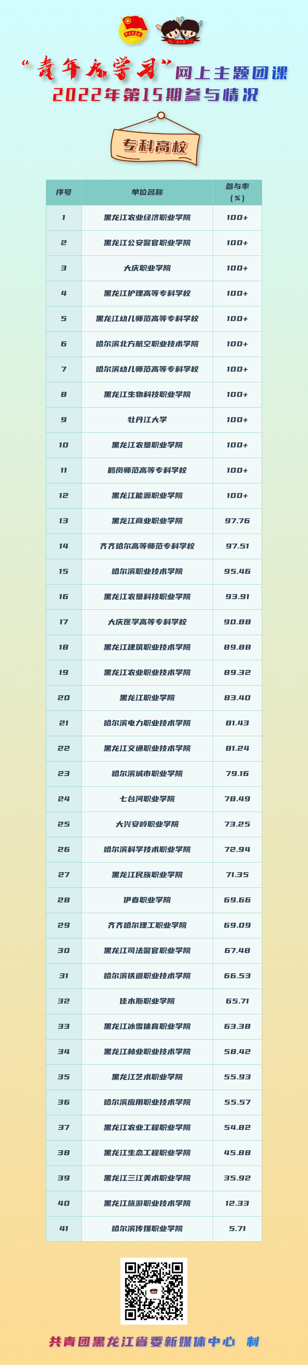 青年大学习：学习习近平总书记给北京大学援鄂医疗队全体“90后”党员的回信精神