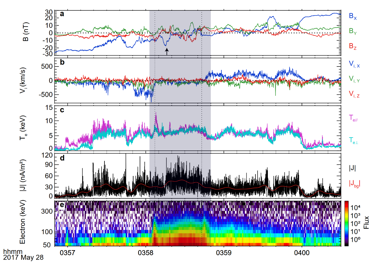 中科大在湍动磁场重联电子加速领域取得重要进展