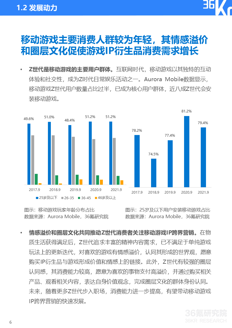 36氪研究院 | 2022年中国移动游戏IP营销研究报告