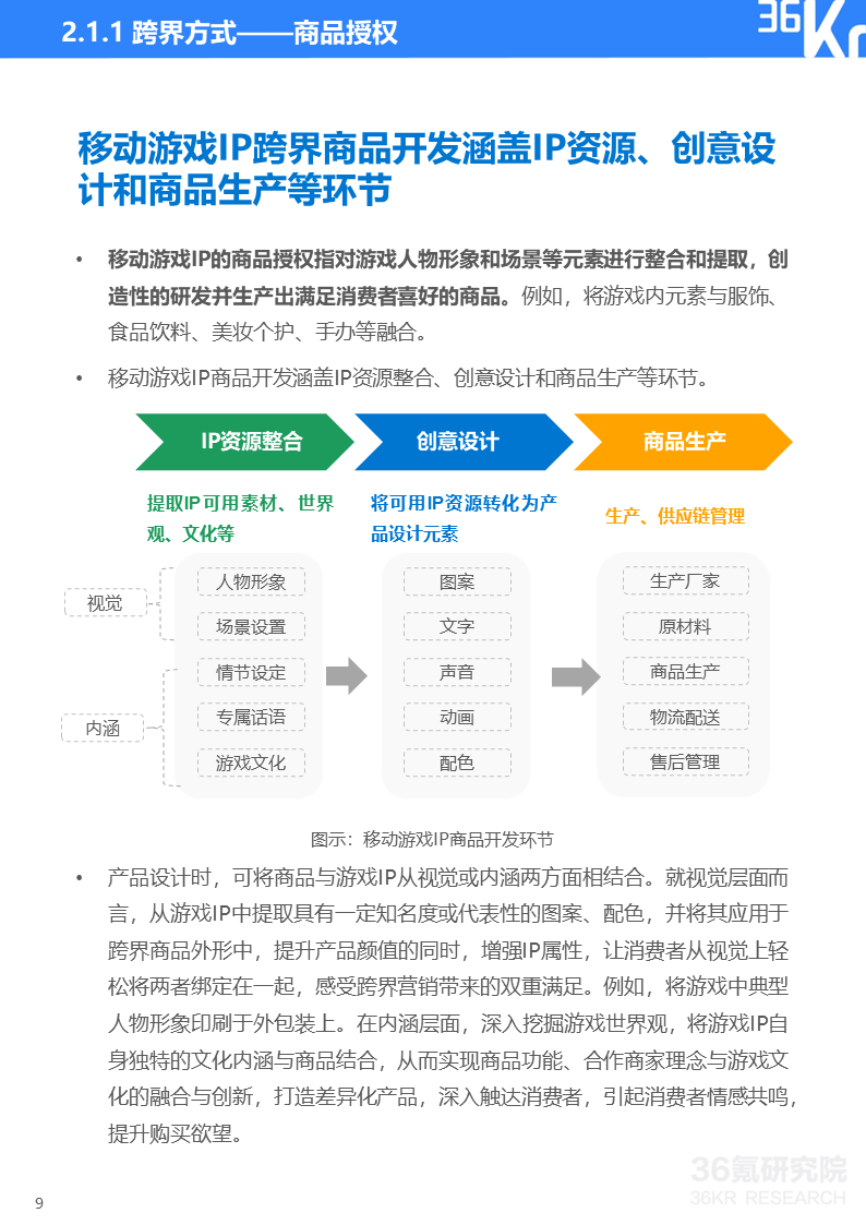 36氪研究院 | 2022年中国移动游戏IP营销研究报告