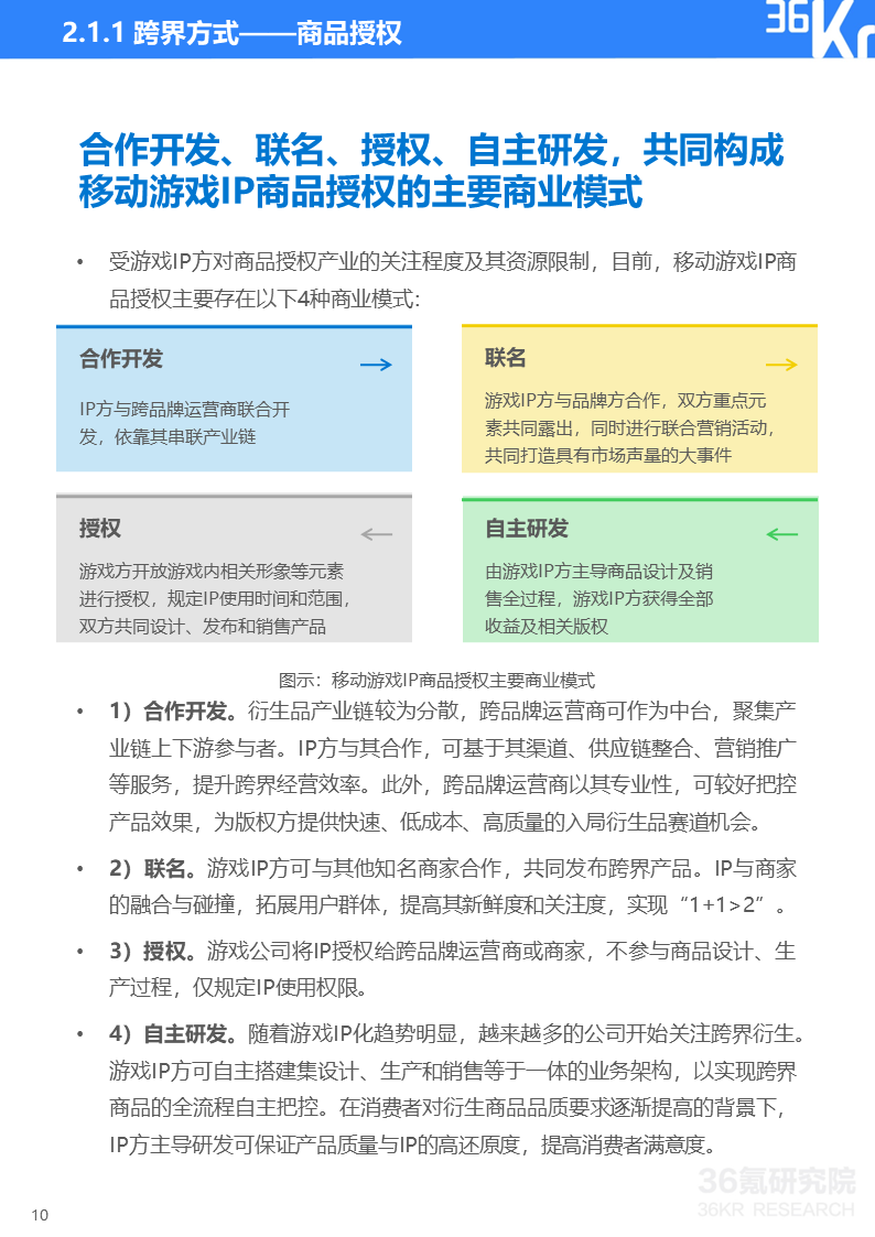 36氪研究院 | 2022年中国移动游戏IP营销研究报告