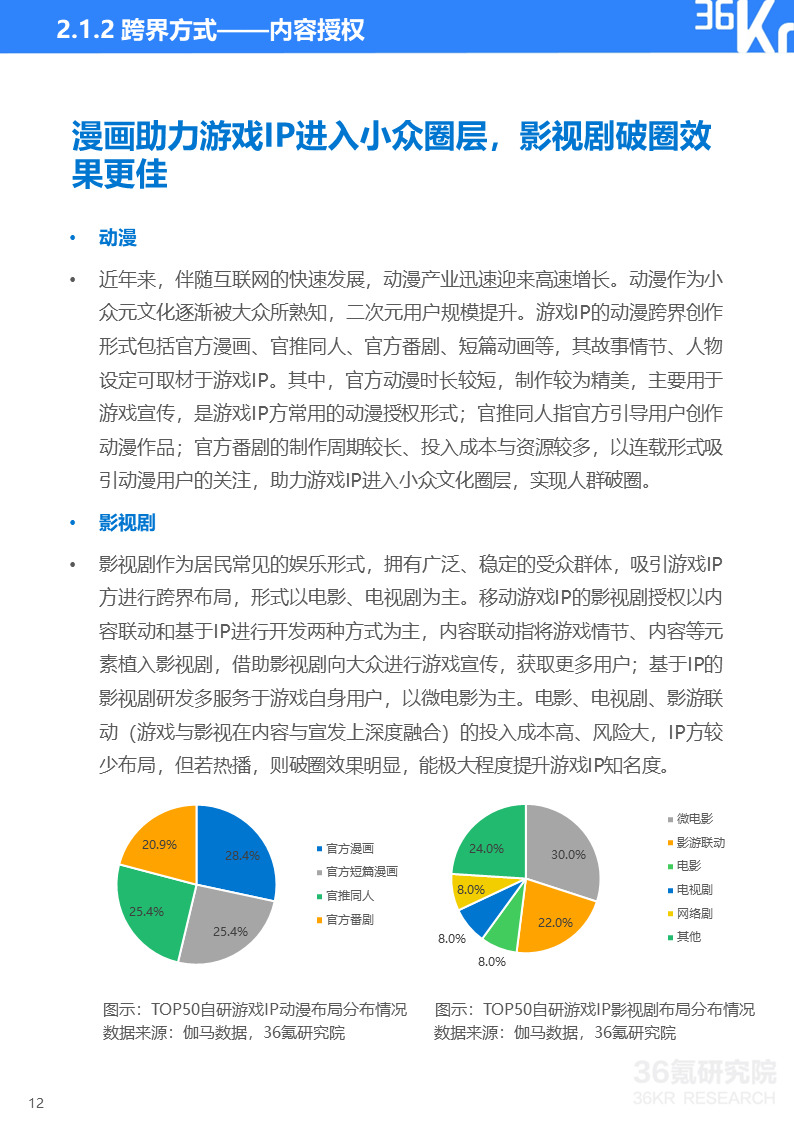 36氪研究院 | 2022年中国移动游戏IP营销研究报告