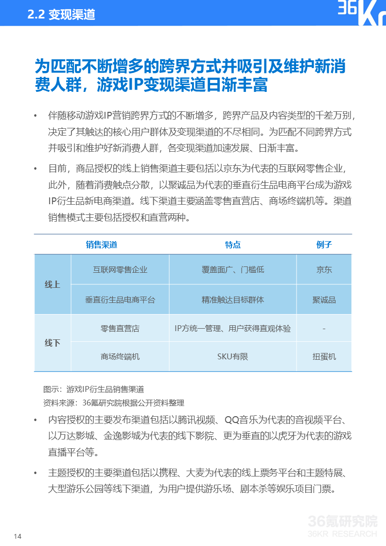 36氪研究院 | 2022年中国移动游戏IP营销研究报告