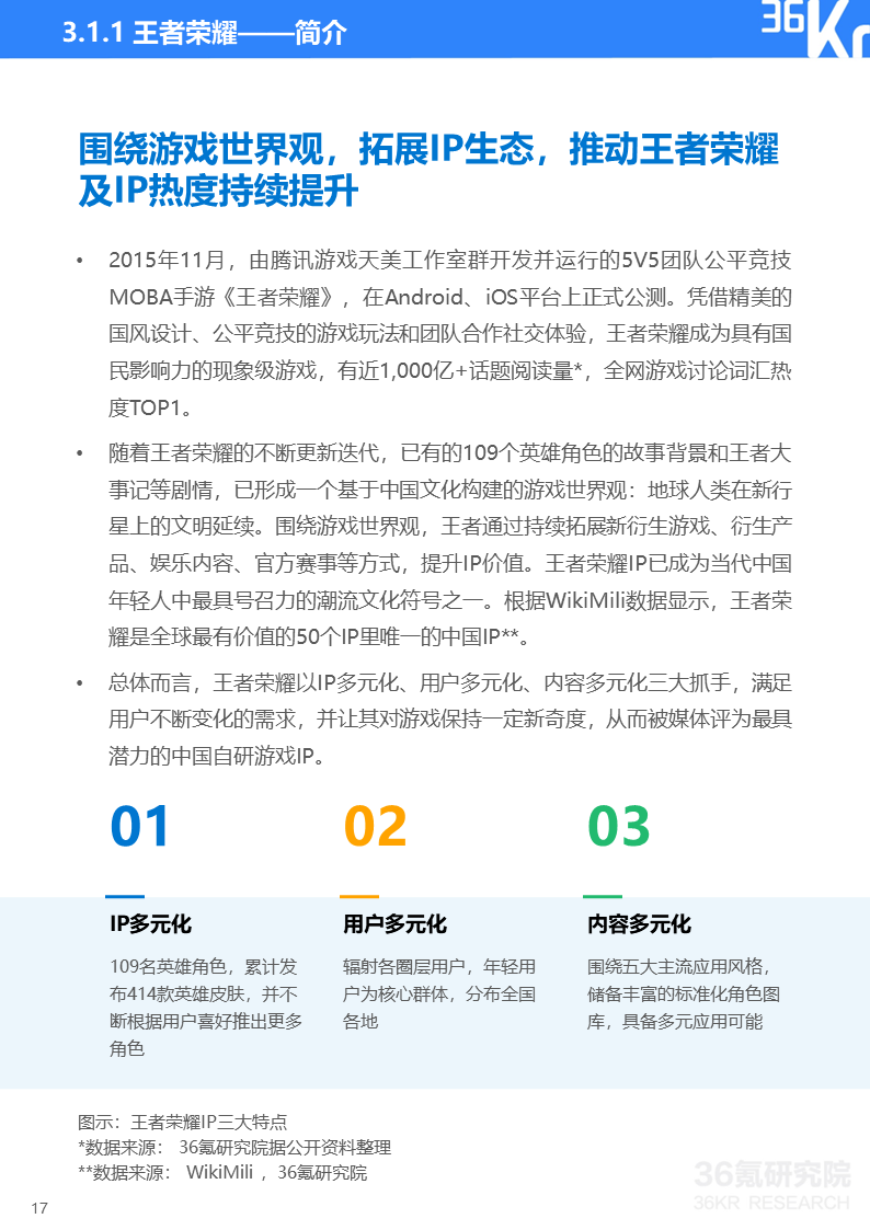 36氪研究院 | 2022年中国移动游戏IP营销研究报告
