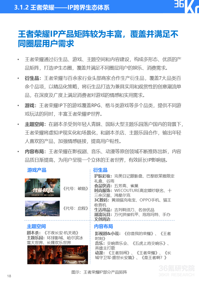 36氪研究院 | 2022年中国移动游戏IP营销研究报告