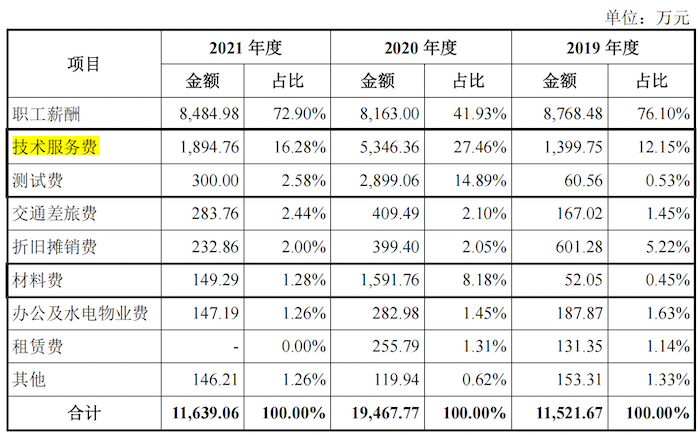 IPO雷达｜关联交易频繁，软件、技术服务大量靠外采，航天软件科技含量够吗？