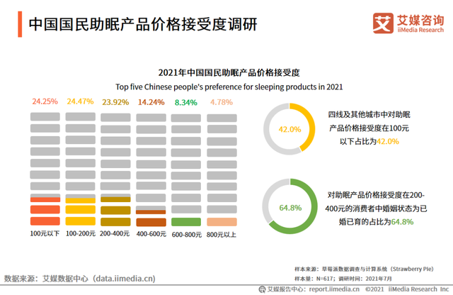 小睡眠竞品分析