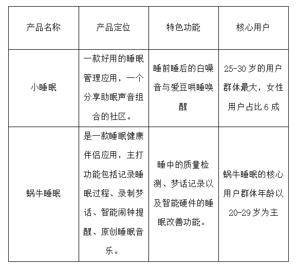 小睡眠竞品分析